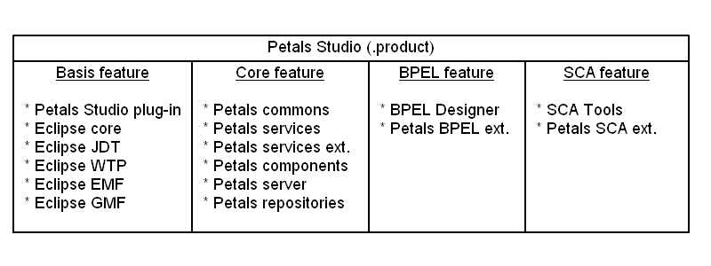 Petals Studio's features