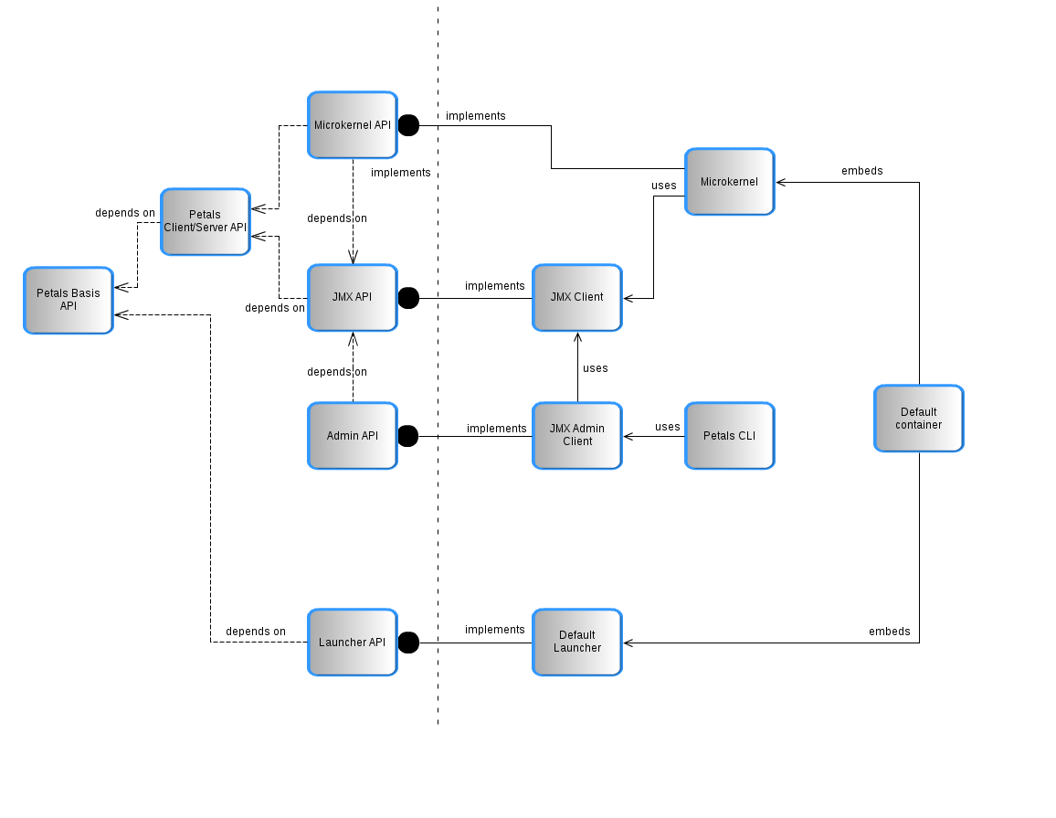 A Gliffy Diagram named: API_overview