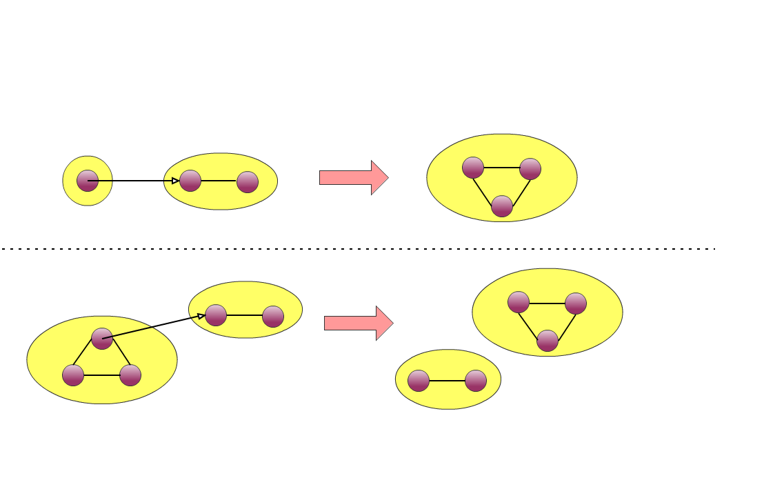 A Gliffy Diagram named: Moving a container standalone