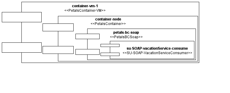 A Gliffy Diagram named: ServiceUnitInstantiation