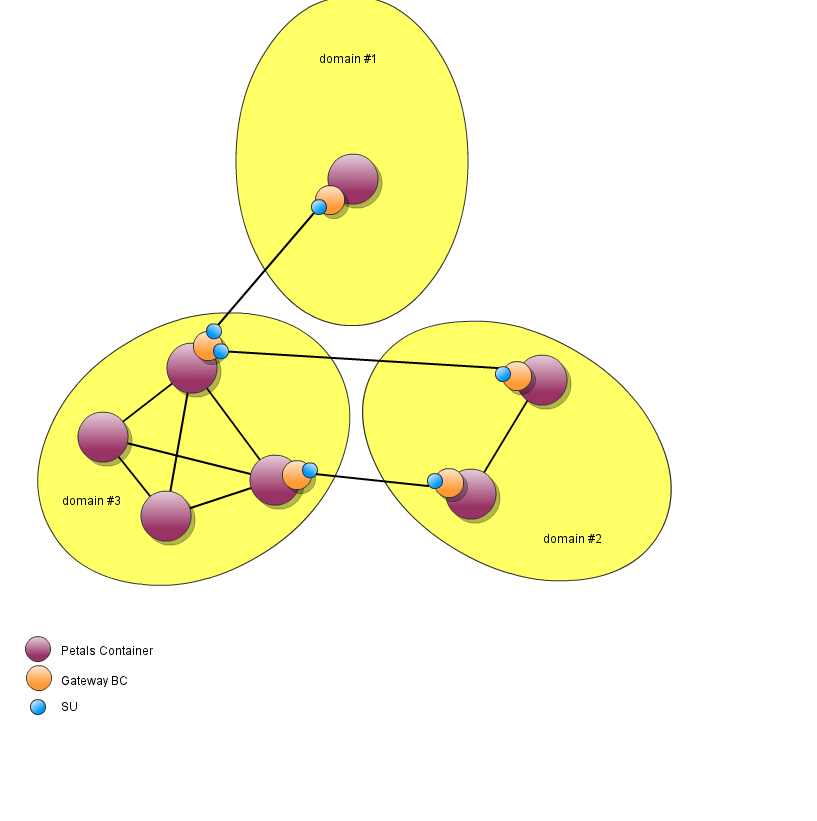 A Gliffy Diagram named: example-multi-domains