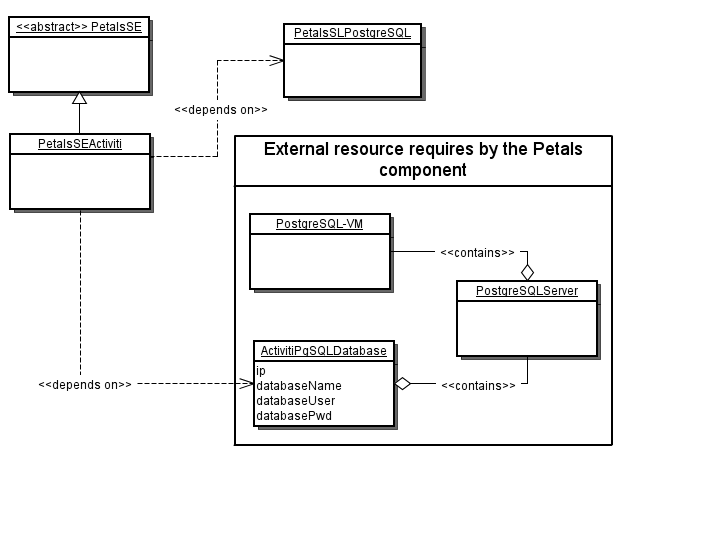 A Gliffy Diagram named: SEWithSLModel