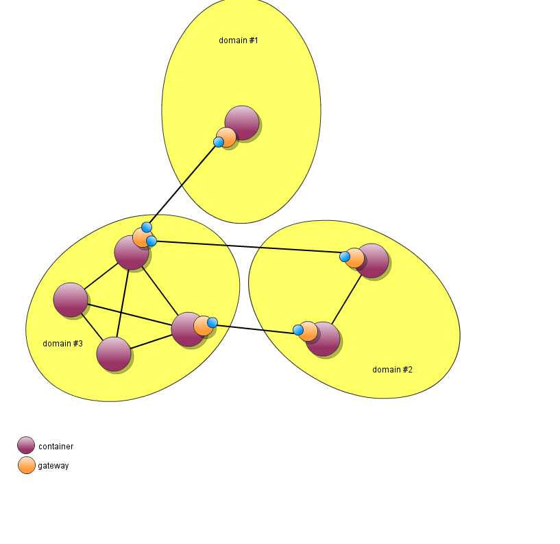 A Gliffy Diagram named: topology-example