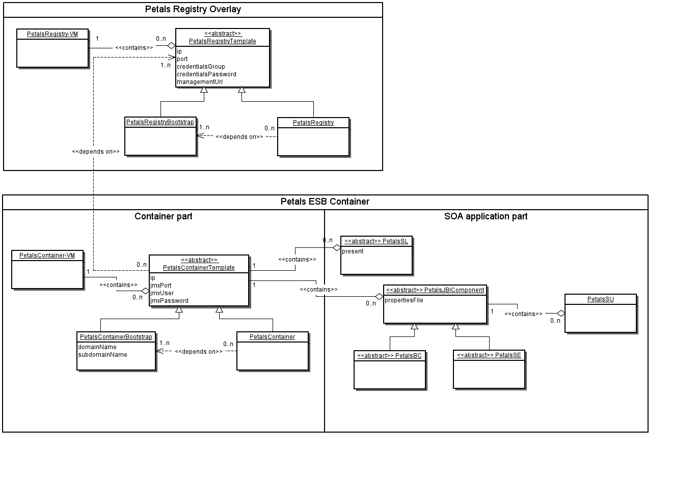 A Gliffy Diagram named: PVCModel