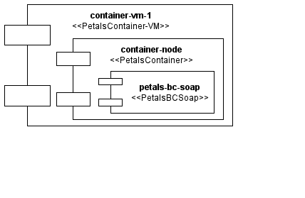 A Gliffy Diagram named: ProviderBCInstantiation