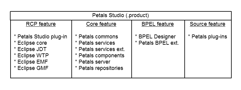 Petals Studio's features