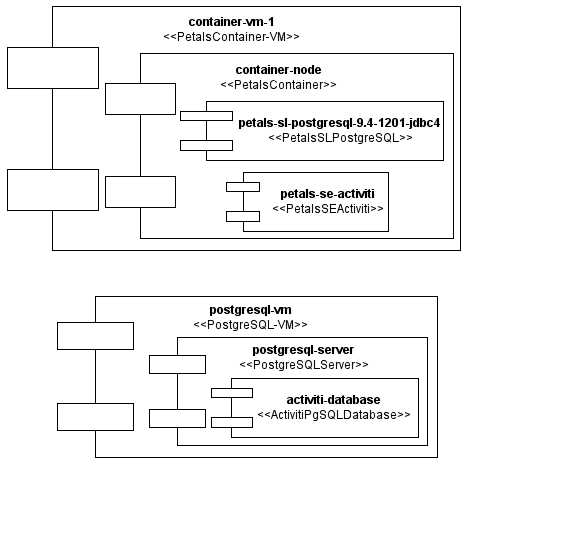 A Gliffy Diagram named: SEWithSLInstantiation