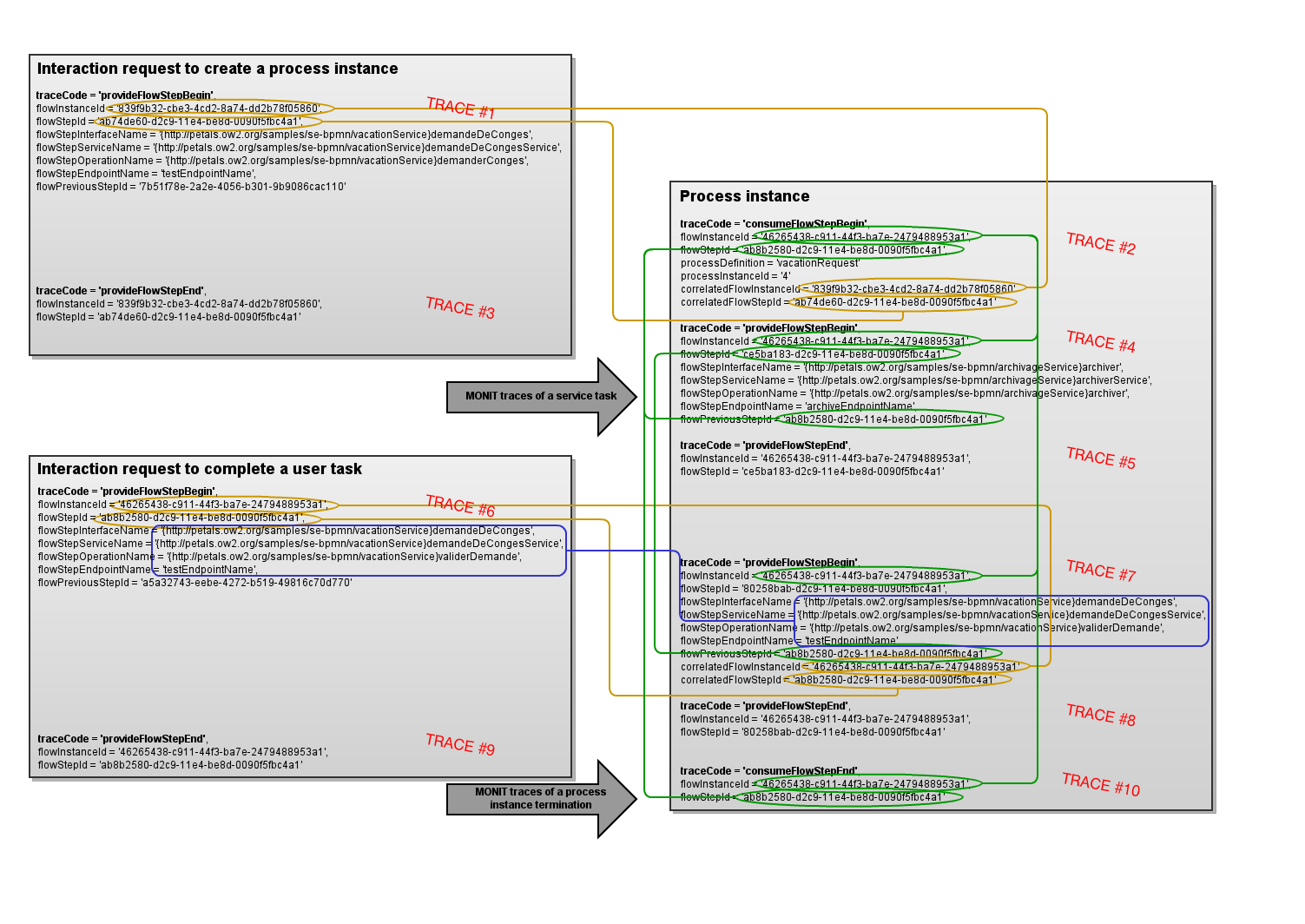 A Gliffy Diagram named: MONIT trace correlations