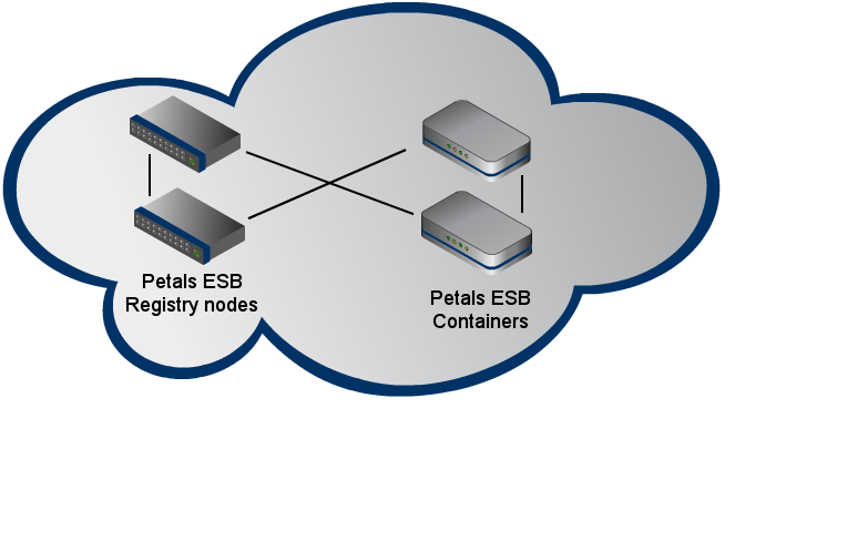 A Gliffy Diagram named: PVC