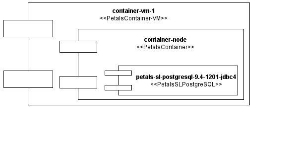 A Gliffy Diagram named: SharedLibraryInstantiation