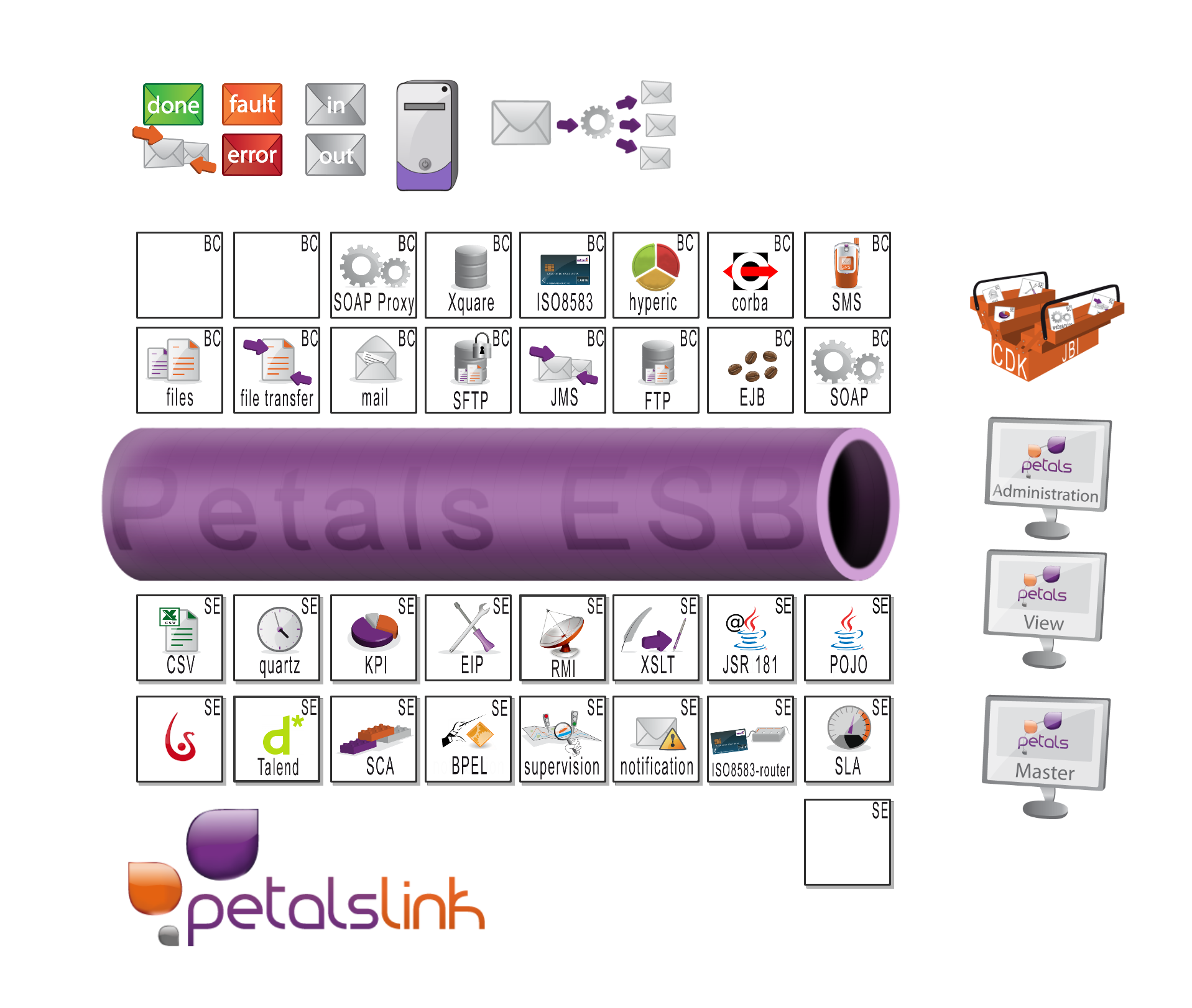 A Gliffy Diagram named: Model with all icons