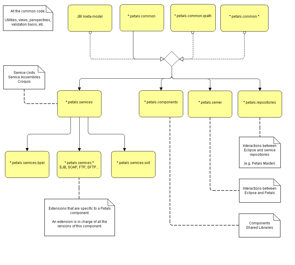 Petals Studio's main plug-ins
