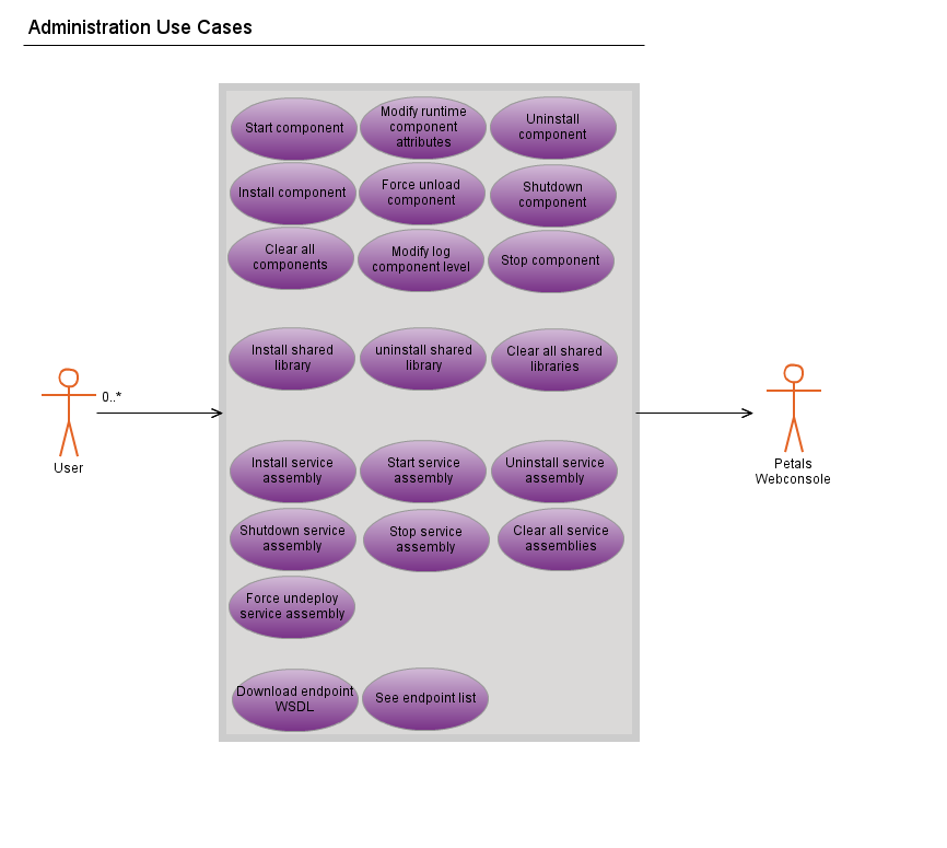 A Gliffy Diagram named: Administration_Use_Cases