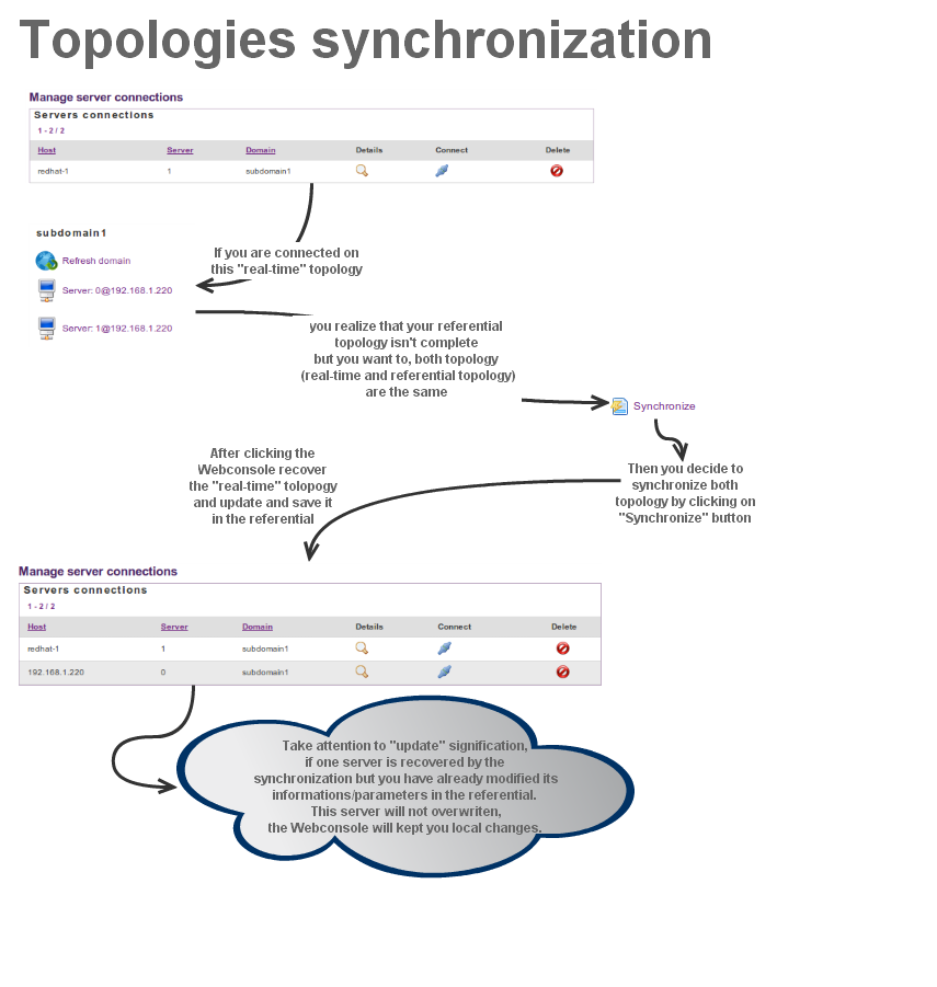 A Gliffy Diagram named: topologies-synchronization